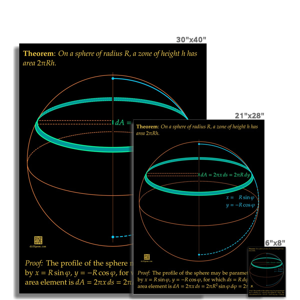 Area of Spherical Zones Wall Art Poster