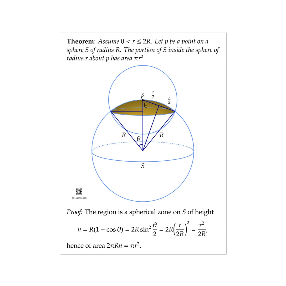 Area of Spherical Caps (light) Wall Art Poster