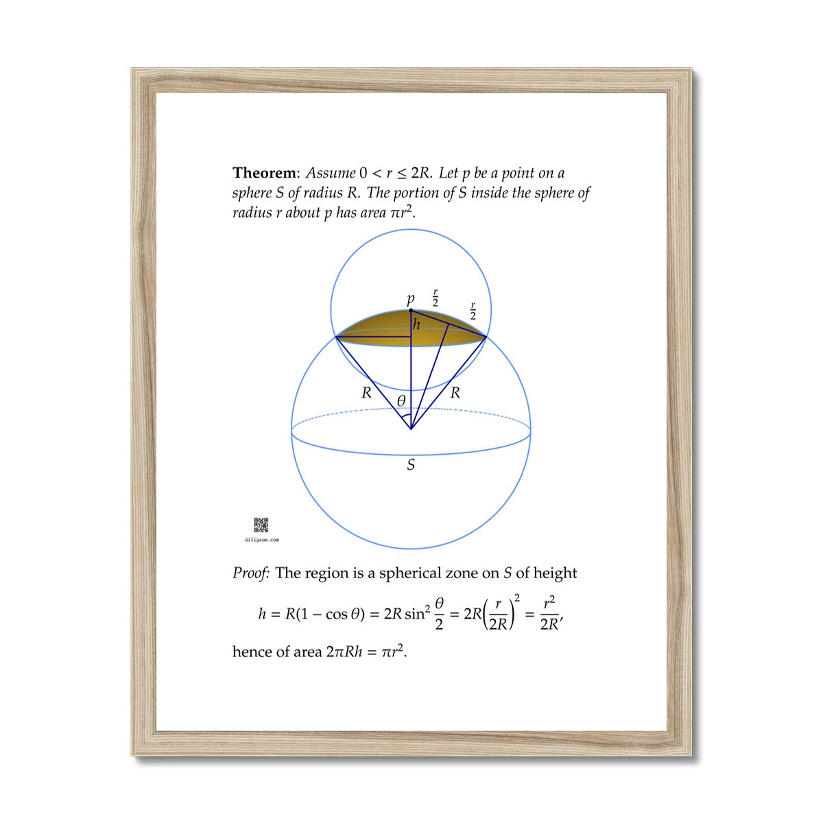 Area of Spherical Caps (light) Framed & Mounted Print