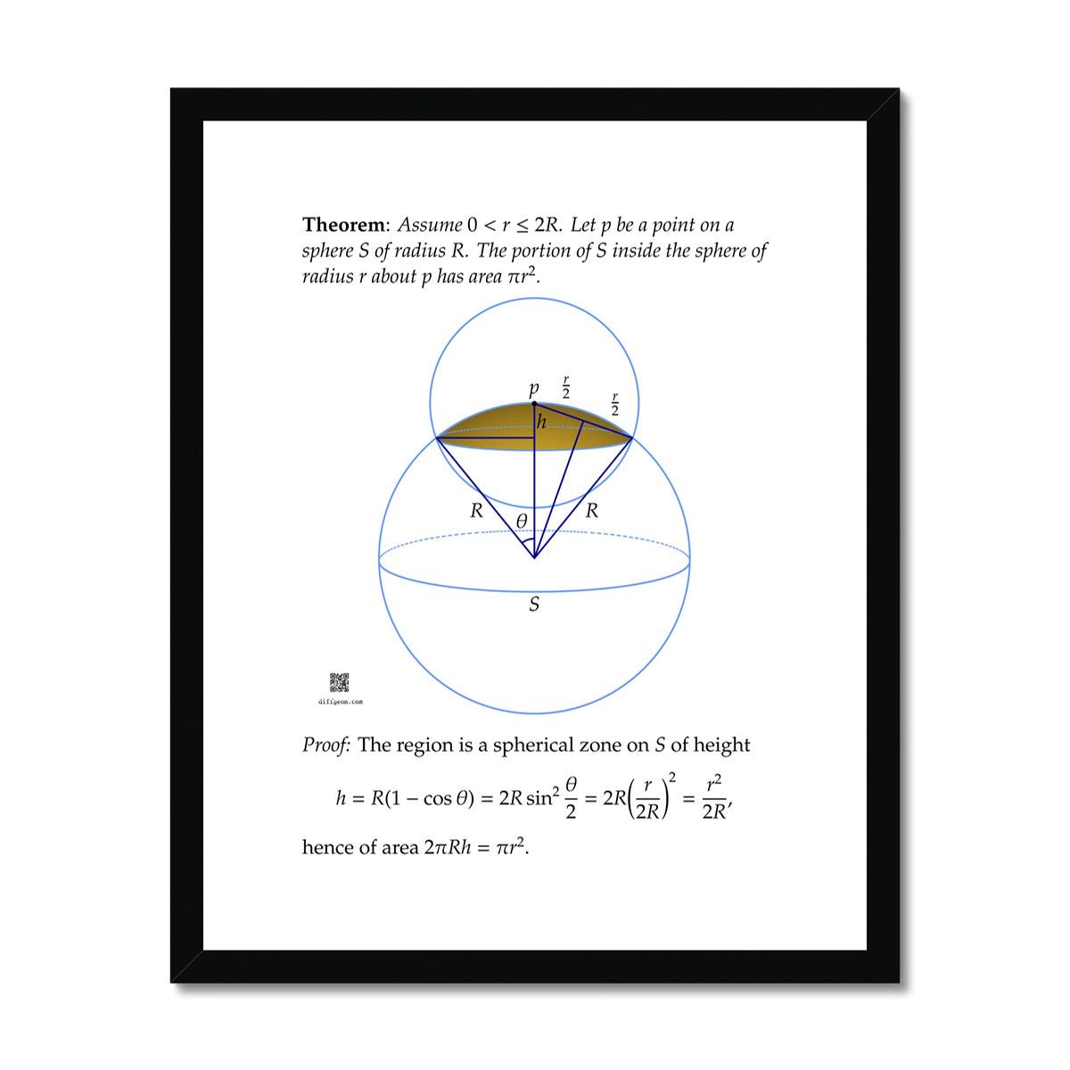 Area of Spherical Caps (light) Framed & Mounted Print