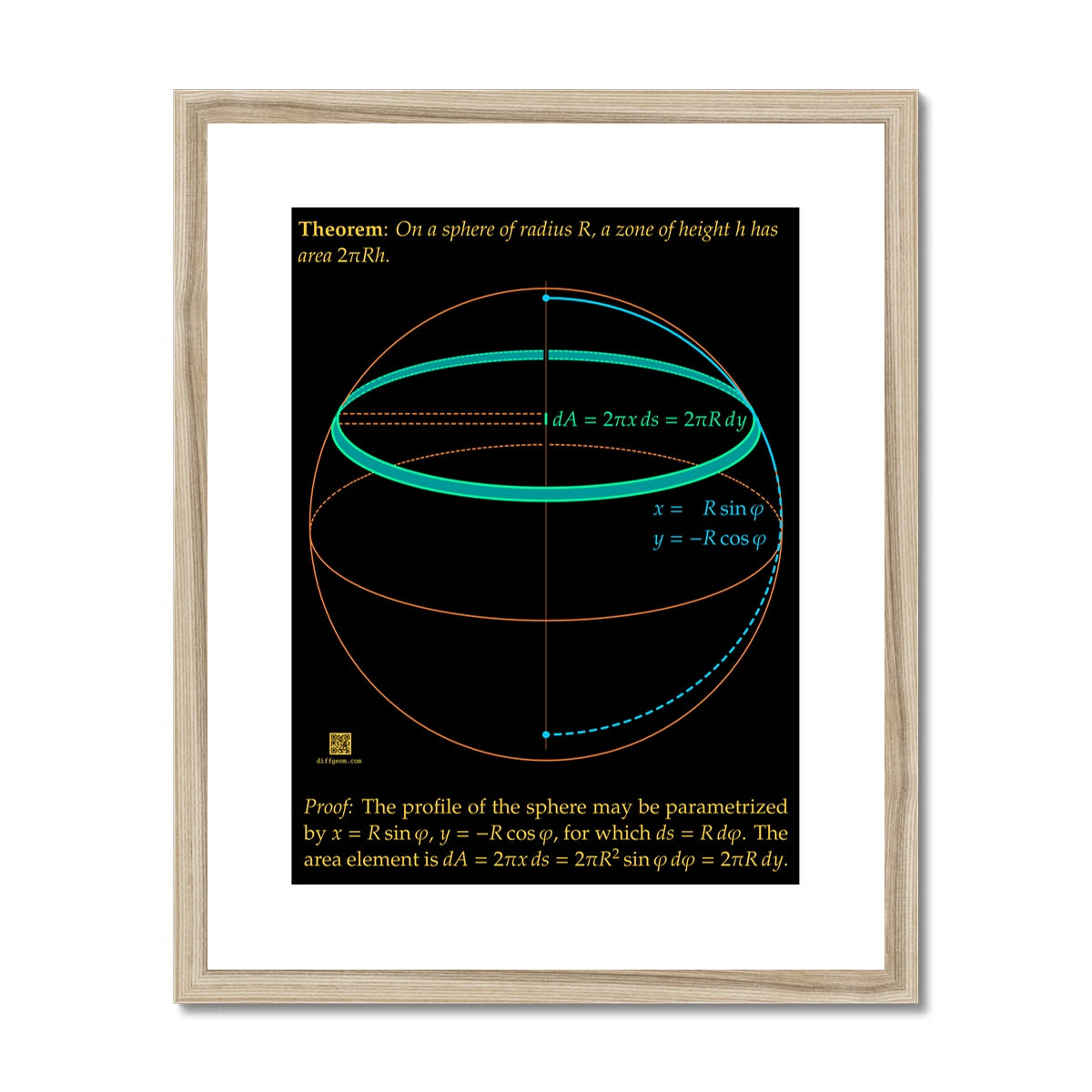 Area of Spherical Zones Framed & Mounted Print