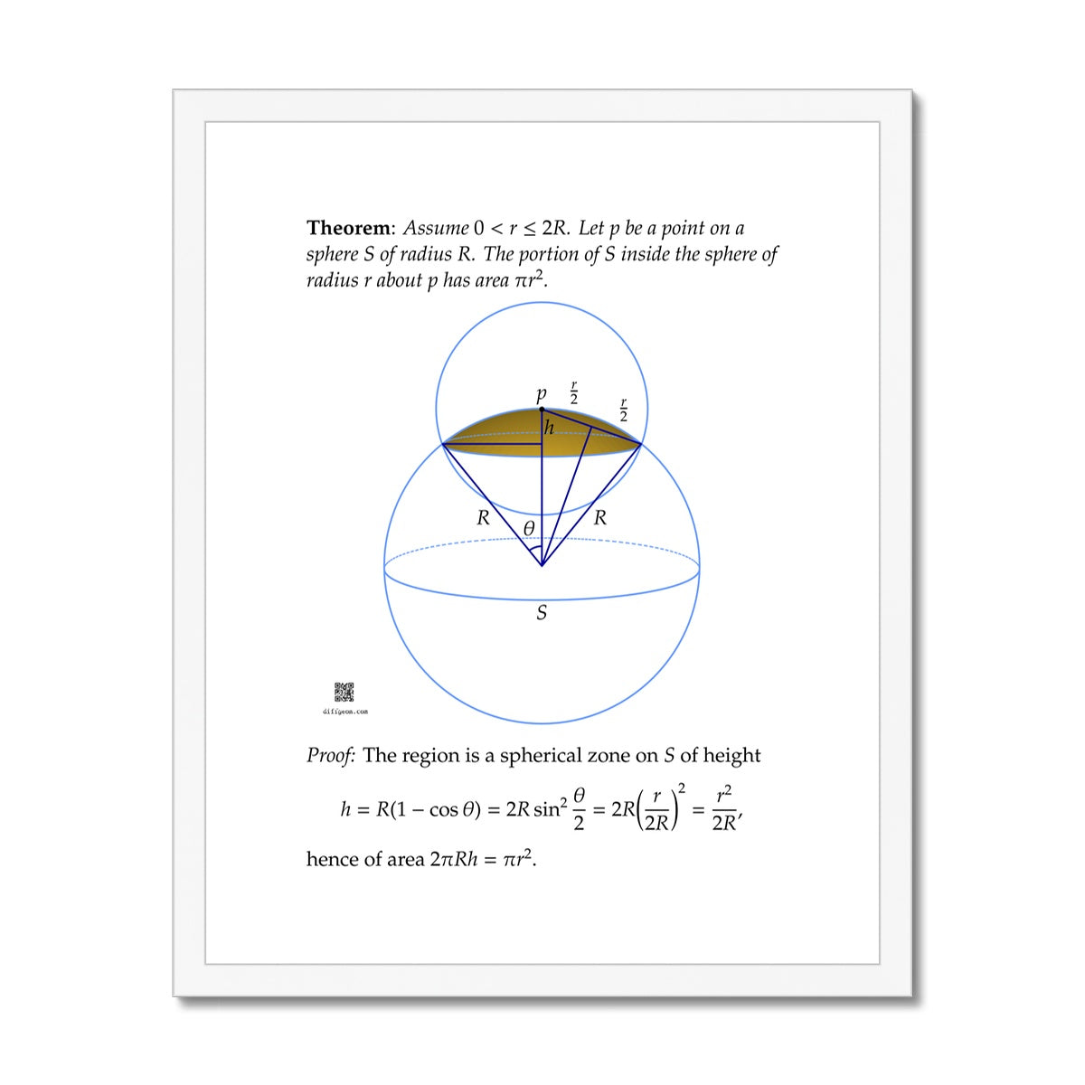 Area of Spherical Caps (light) Framed & Mounted Print