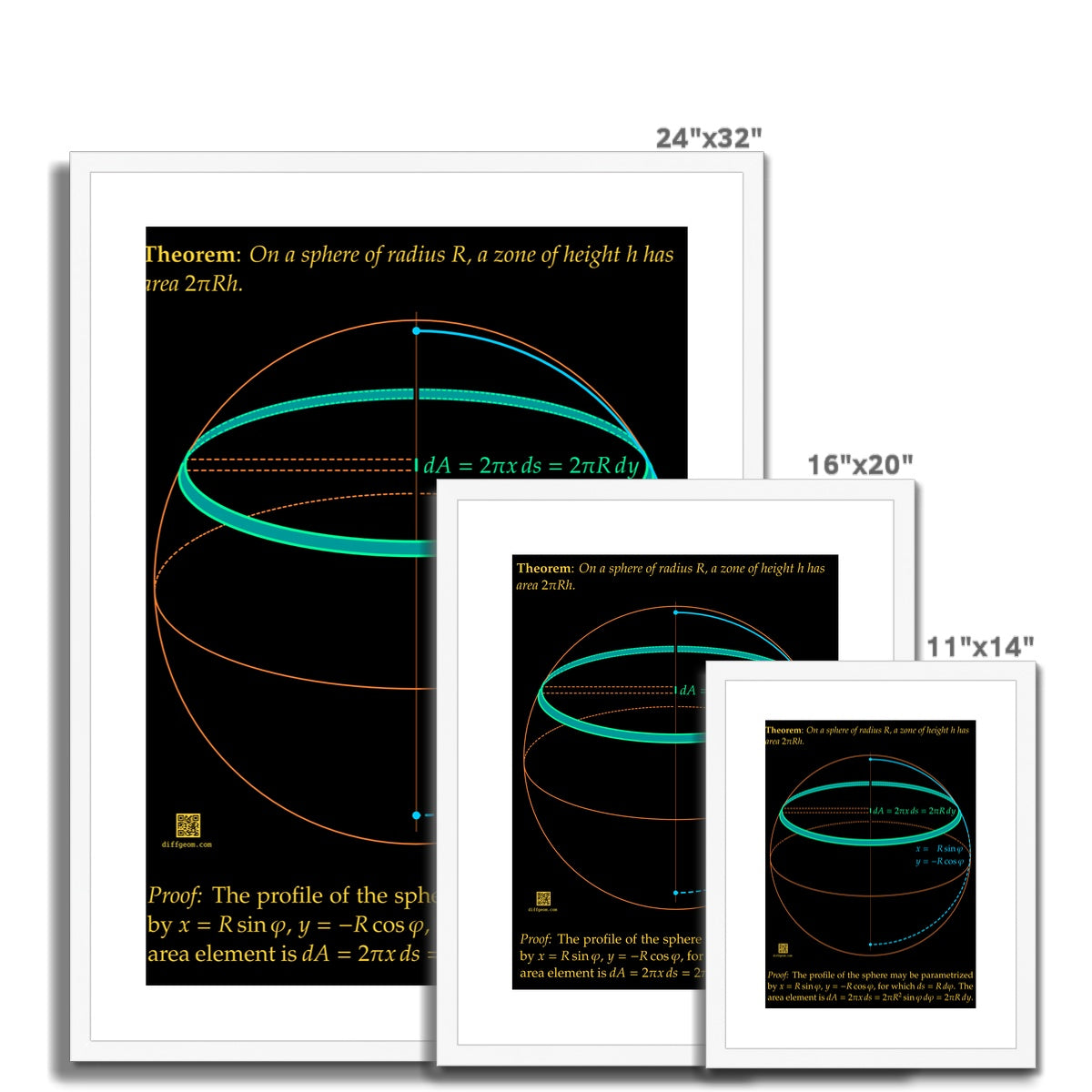 Area of Spherical Zones Framed & Mounted Print