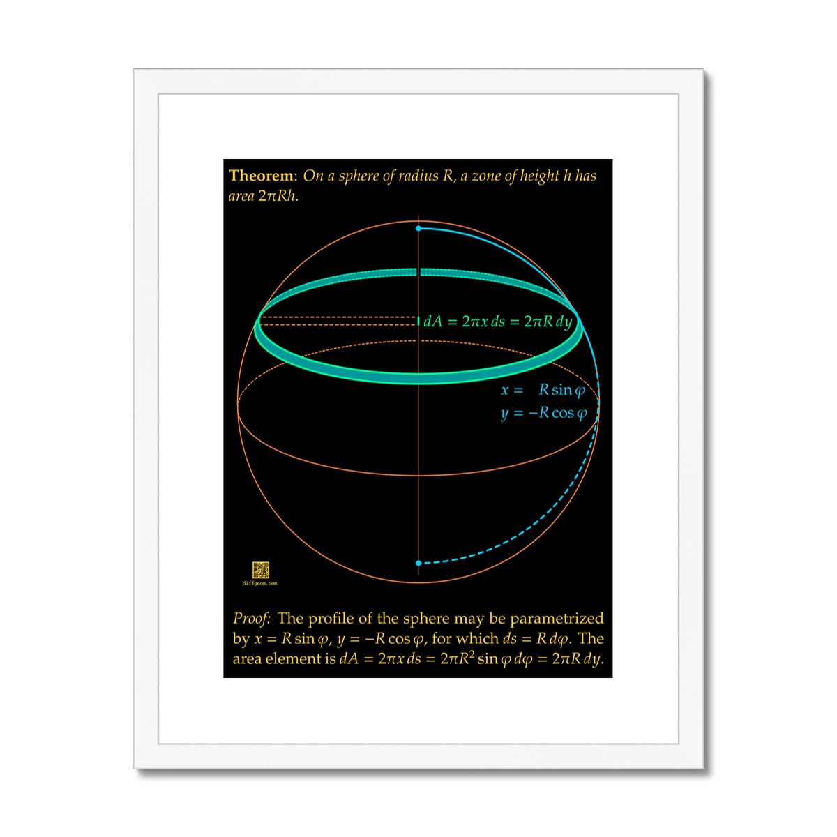 Area of Spherical Zones Framed & Mounted Print