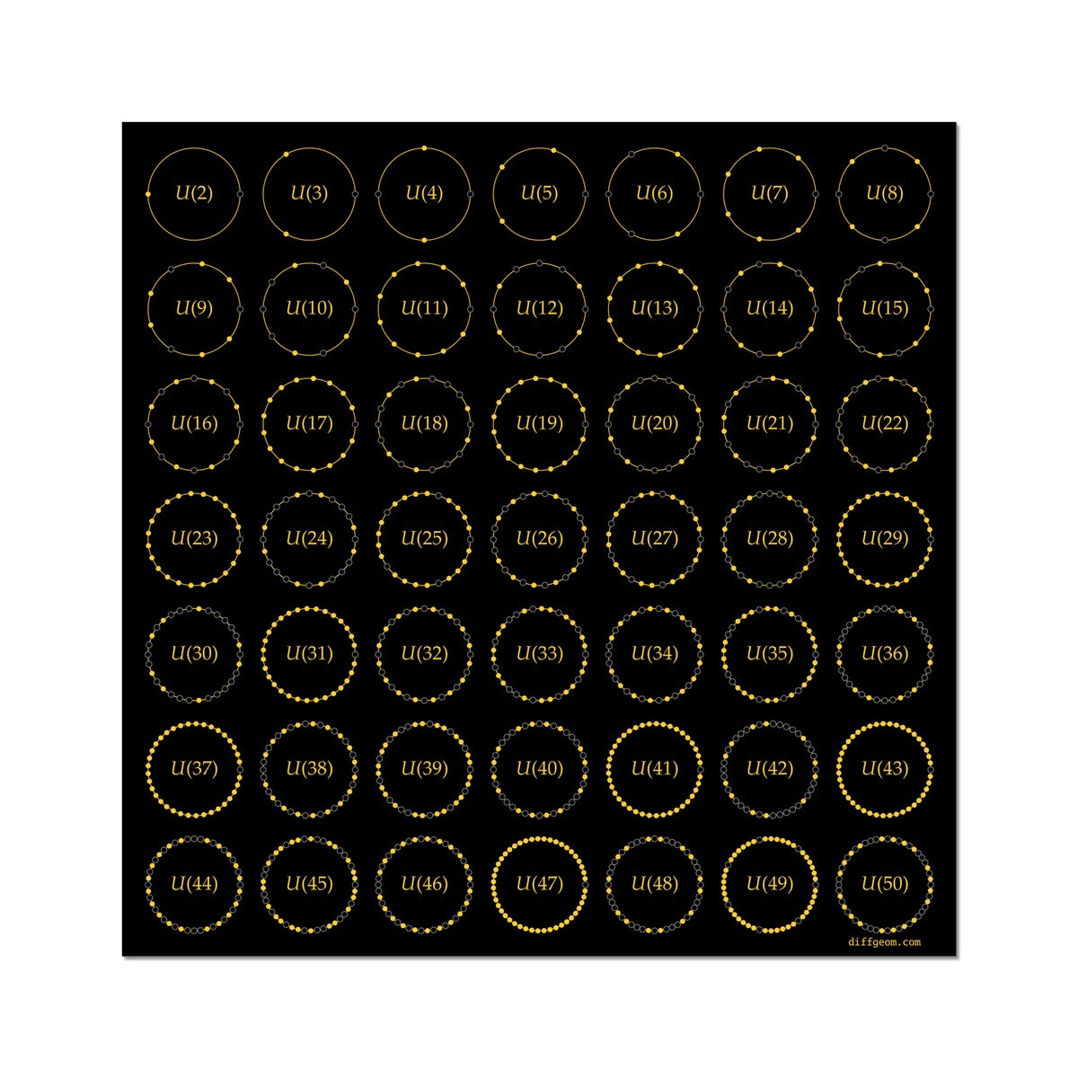 Multiplicative Units, Dark Wall Art Poster