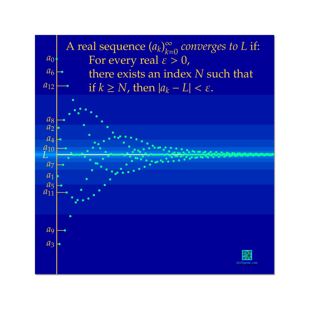 Limit of a Sequence Wall Art Poster