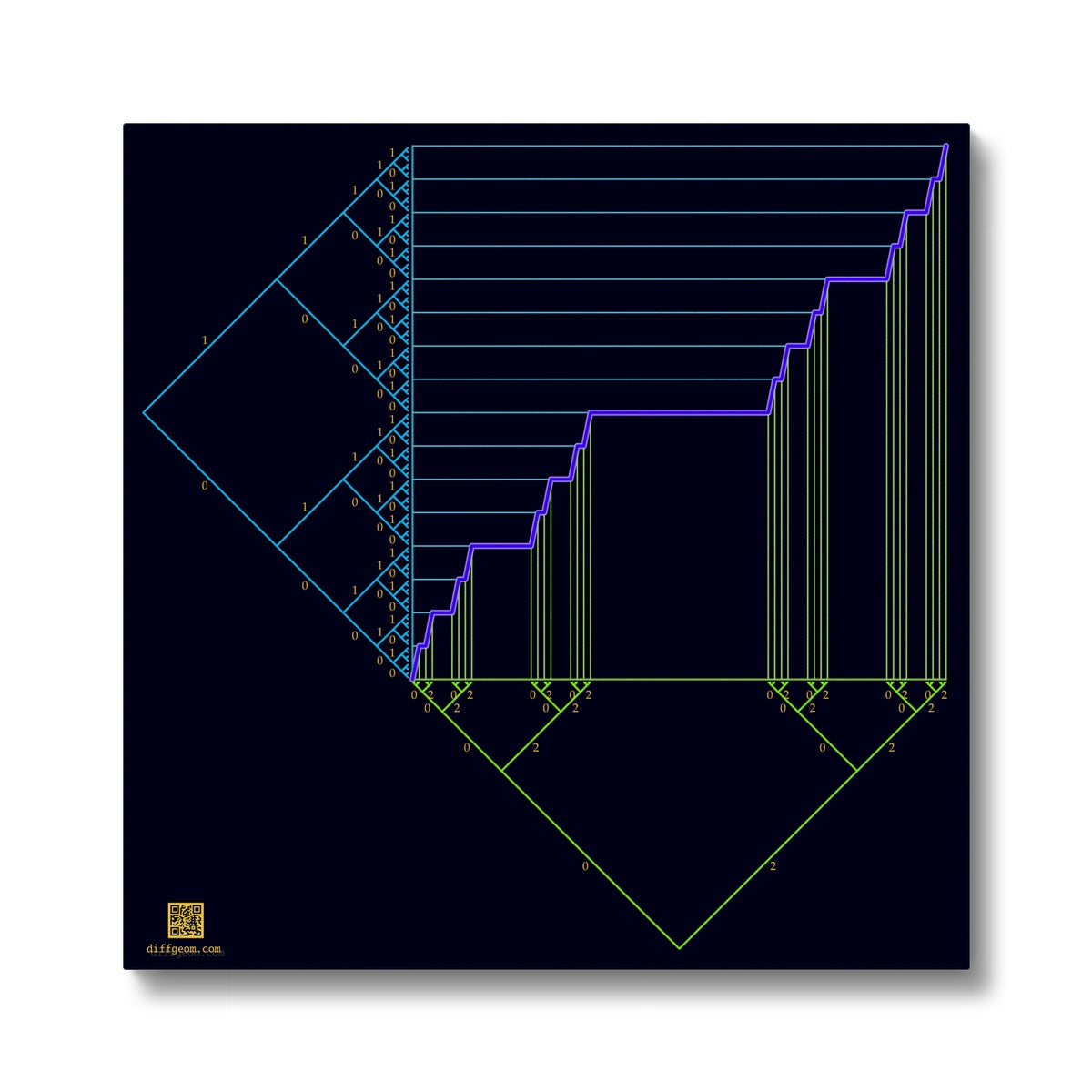 Cantor's Staircase Eco Canvas