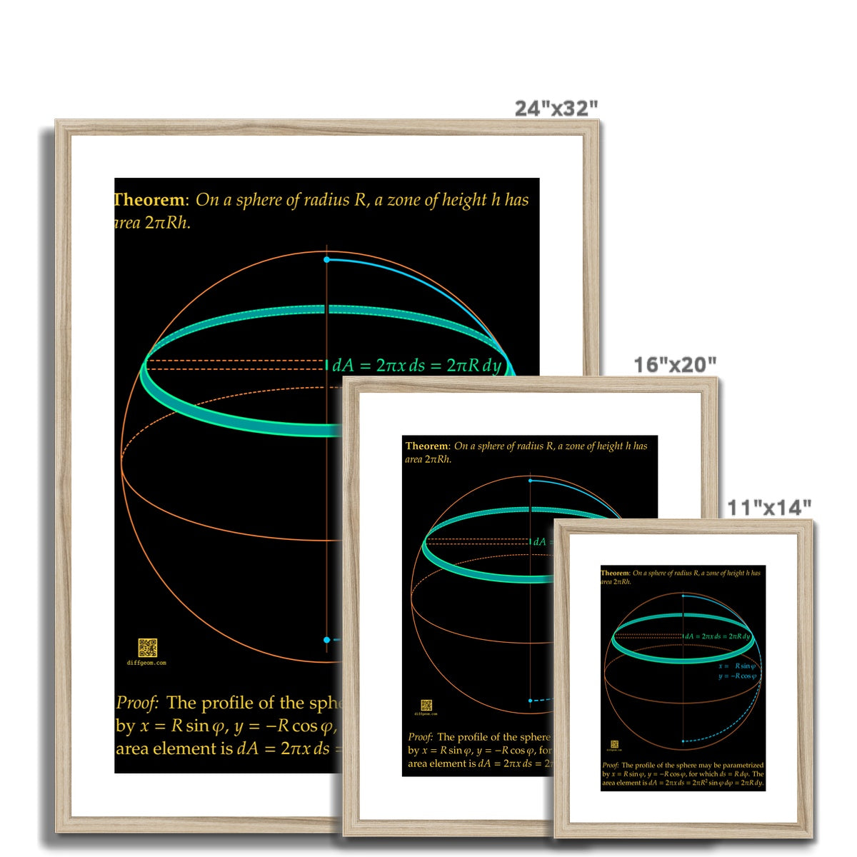 Area of Spherical Zones Framed & Mounted Print