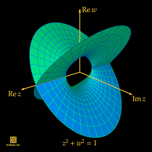 The complex unit circle as a two-sheeted cover of the plane with two rays removed