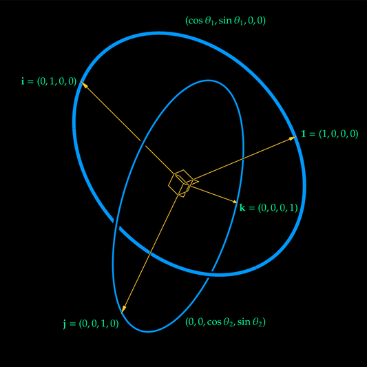 Perpendicular circles in four-space