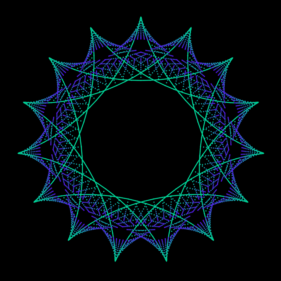 A collection of hypocycloid curves with 15-fold symmetry, represented as green and blue dots on a black background