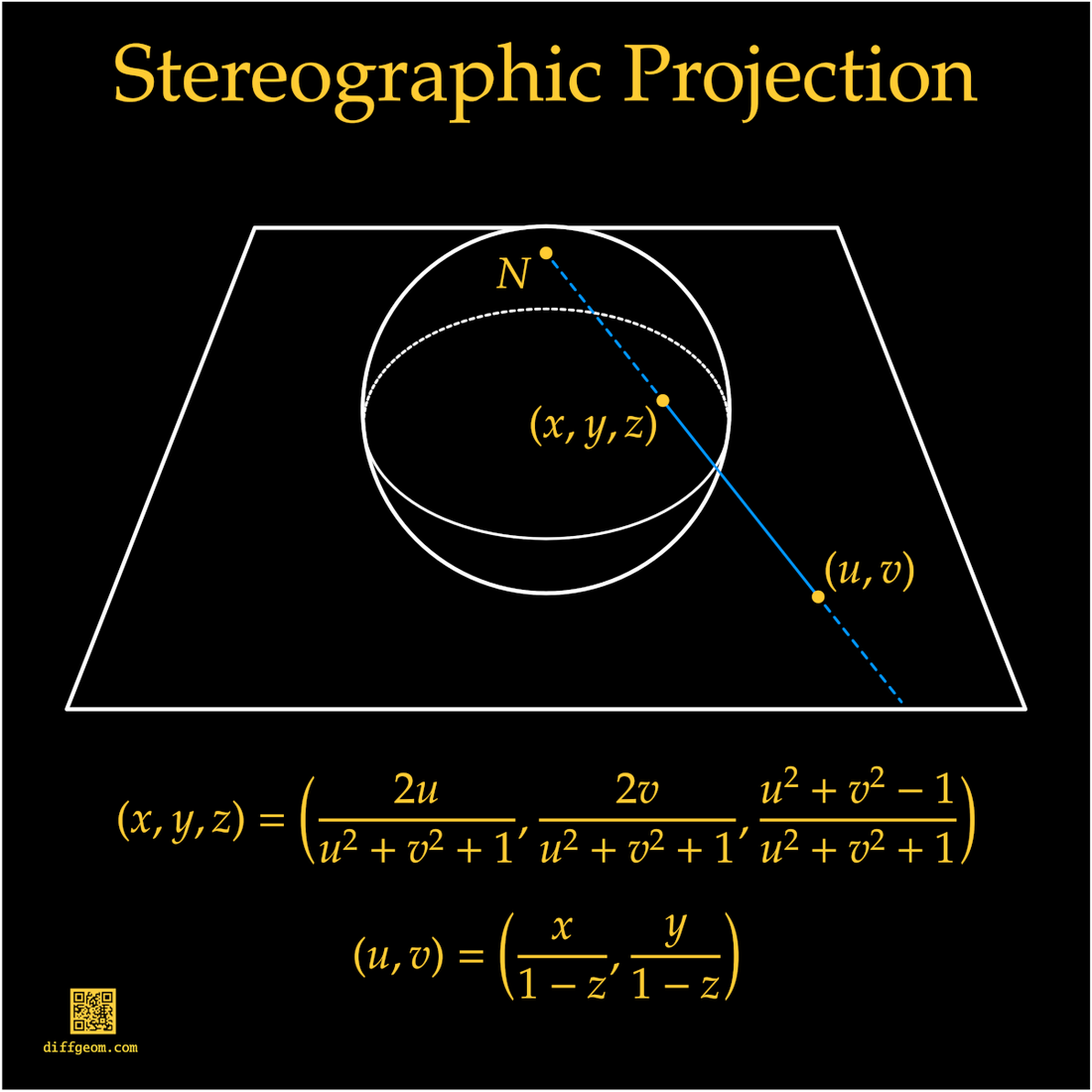Stereographic projection from a punctured sphere to the plane