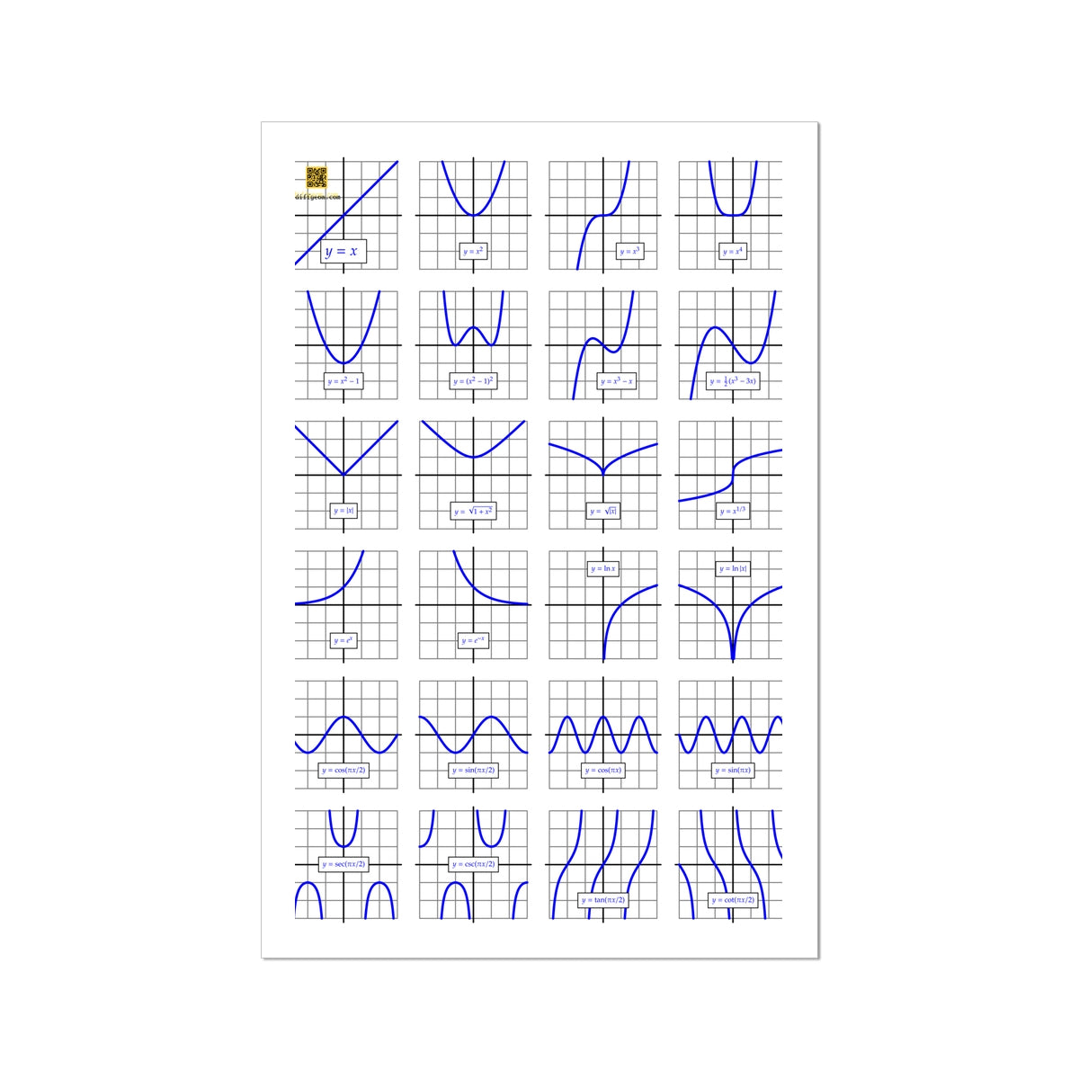 Calculus Graphs Wall Art Poster