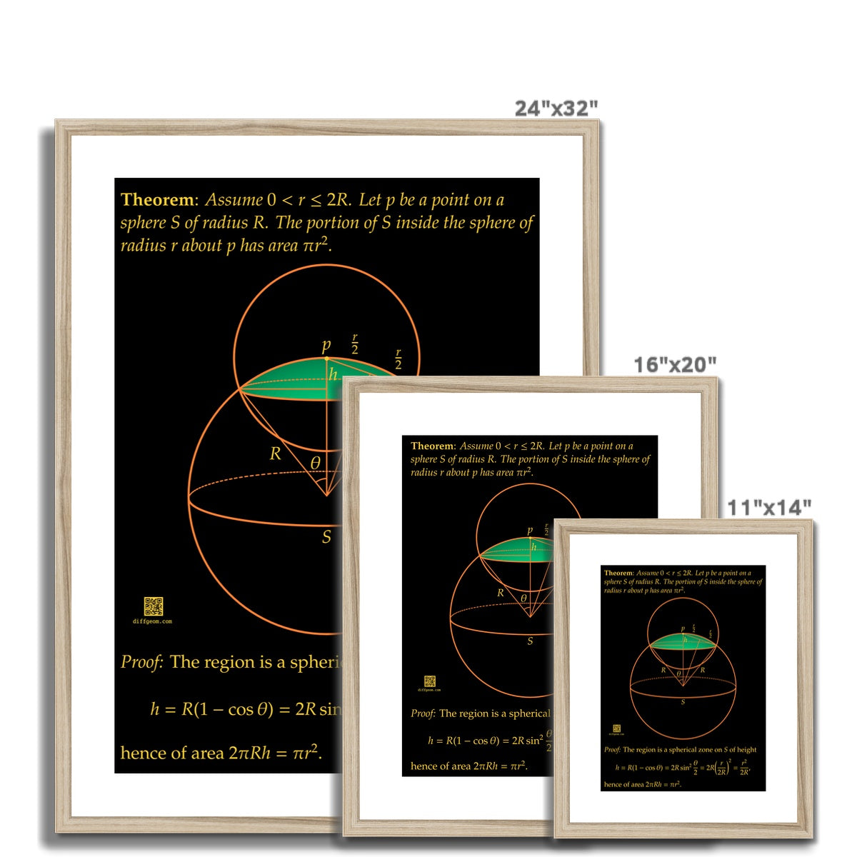 Area of Spherical Caps Framed & Mounted Print