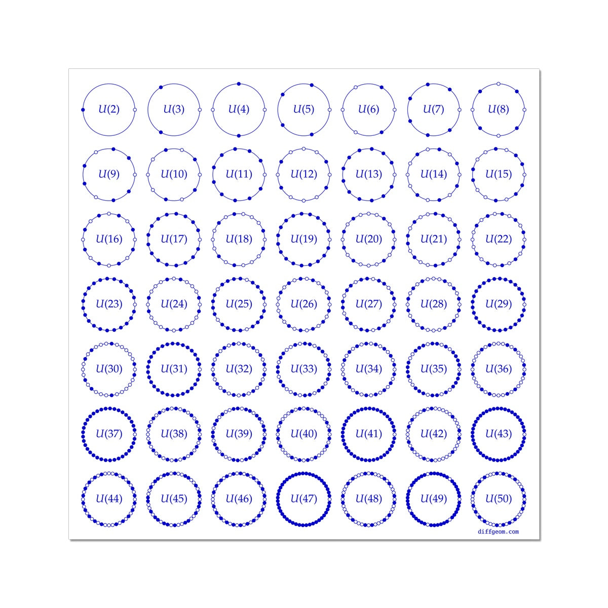 Multiplicative Units Fine Art Print