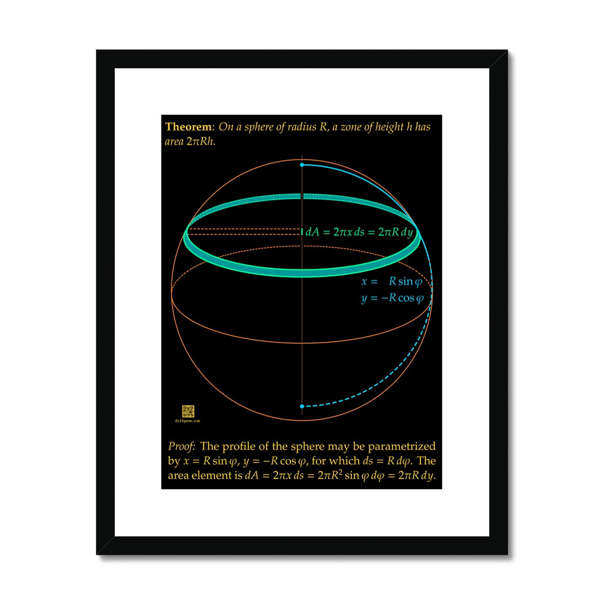 Area of Spherical Zones Framed & Mounted Print