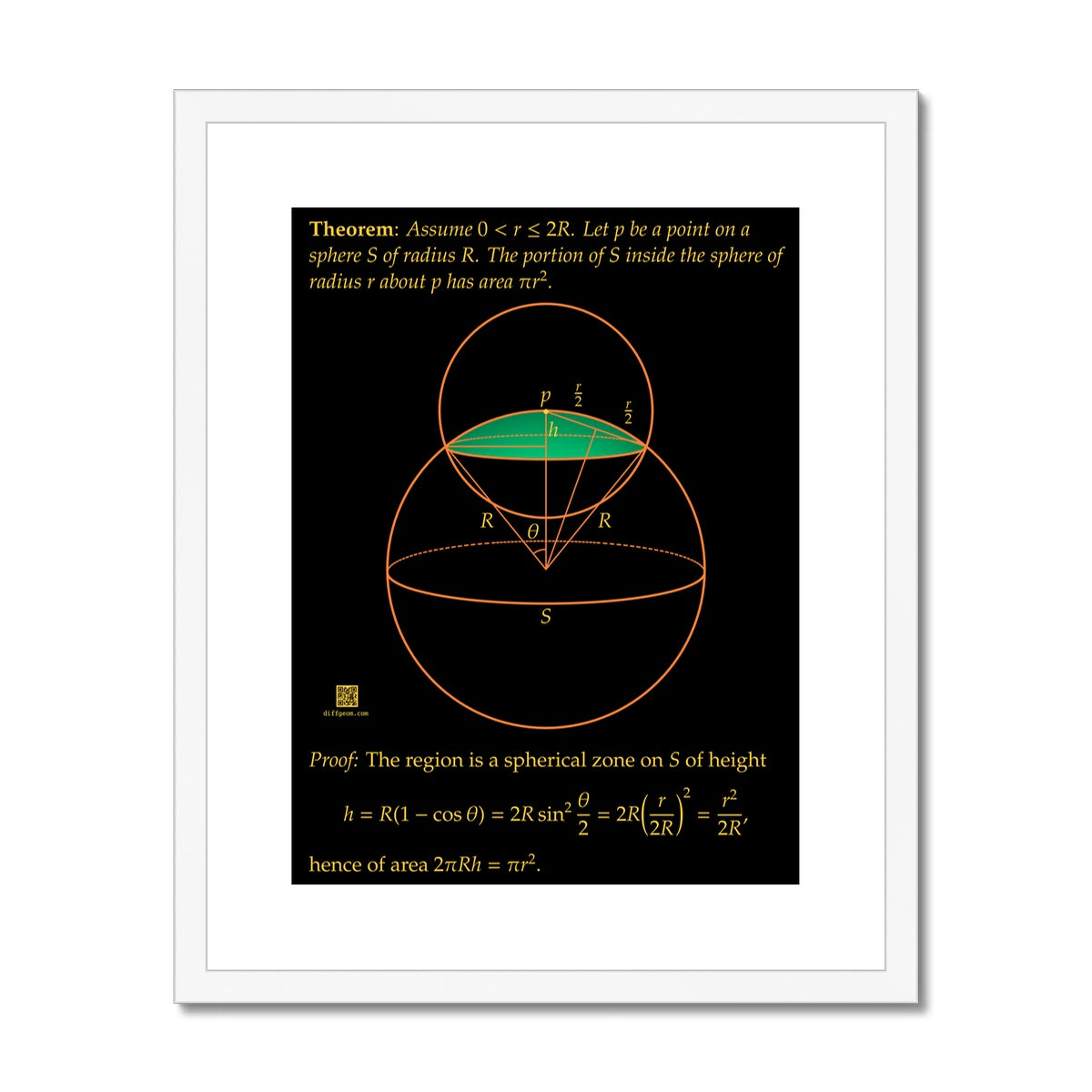 Area of Spherical Caps Framed & Mounted Print