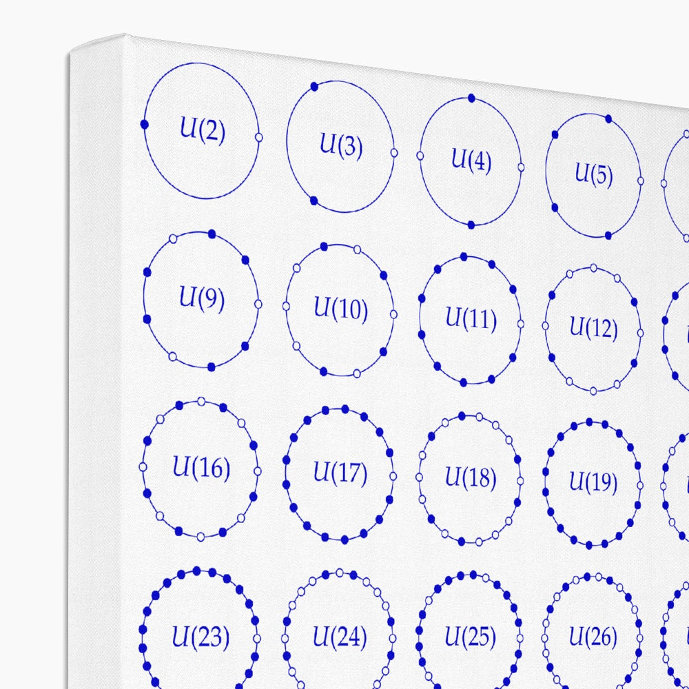 Multiplicative Units Eco Canvas