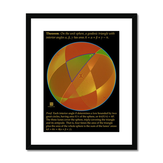 Area of Spherical Triangles Framed & Mounted Print
