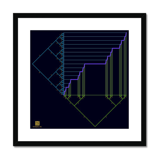 Cantor's Staircase Framed & Mounted Print