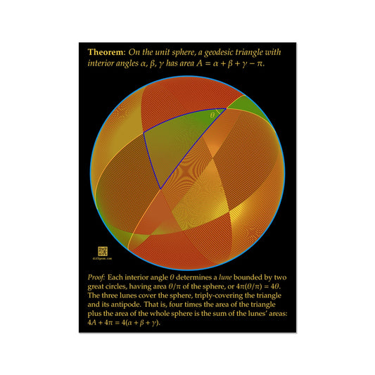 Area of Spherical Triangles Wall Art Poster